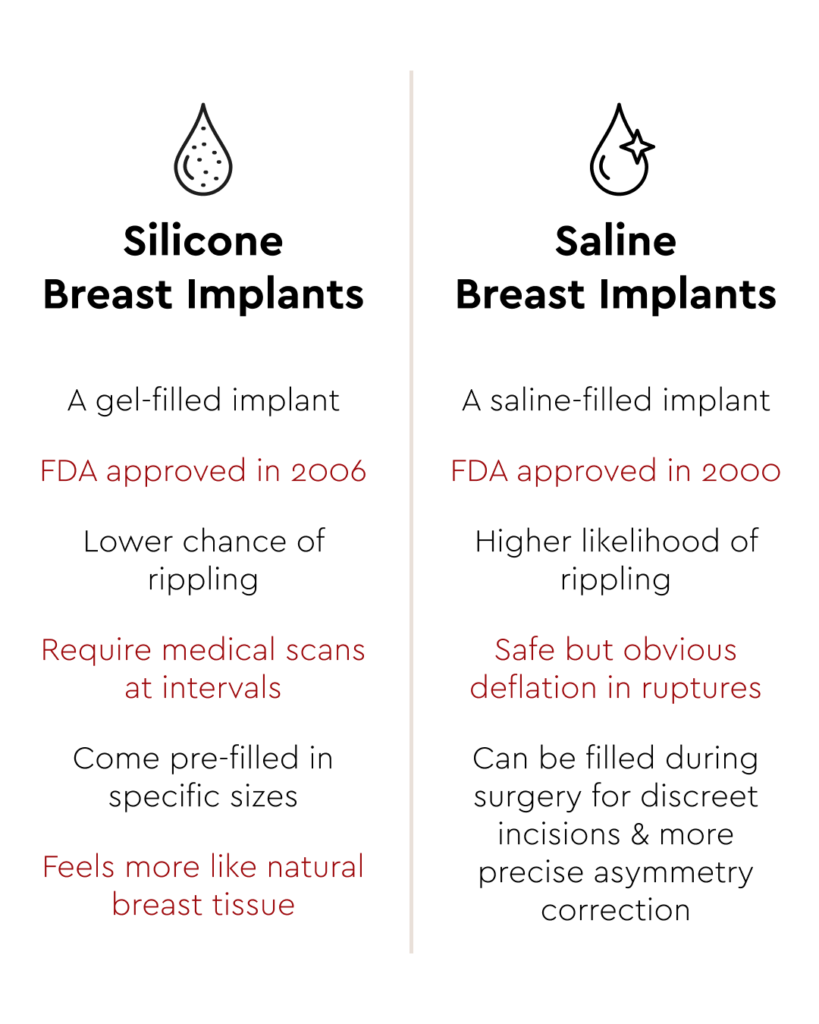 Breast Augmentation Las Vegas - Dr. Pancholi  Breast implants: implant  types, procedure info, recovery, results